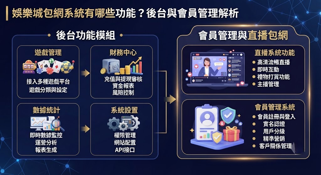 後台與會員管理解析