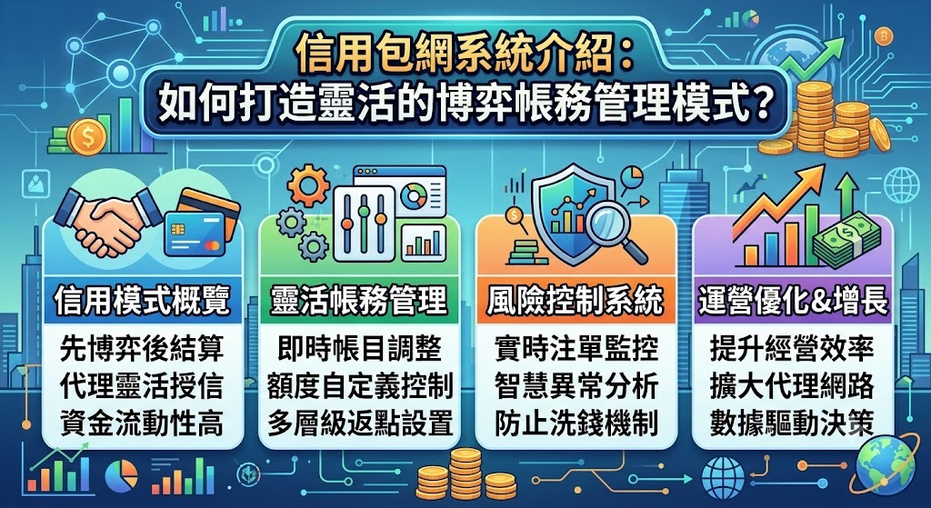 立即諮詢信用包網專家,打造高效穩健的帳務管理系統! 立即諮詢信用包網專家,打造高效穩健的帳務管理系統!